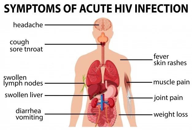 10 common symptoms of HIV in women