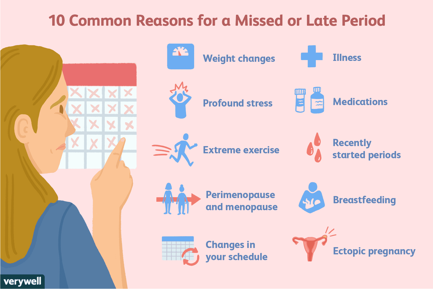 10 Reasons for a Missed Period