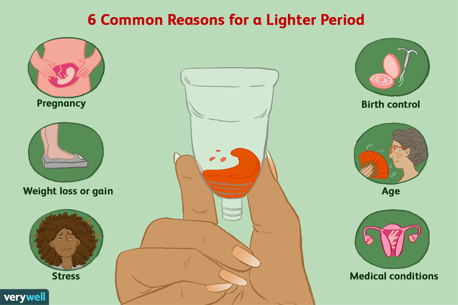 6 Common Reasons for Lighter Periods Than Normal