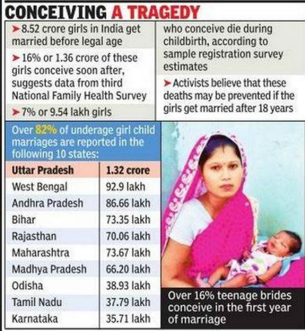 8.32 Crore Indian Girls Get Married Off Before Their Legal Age. 9 Lakh ...