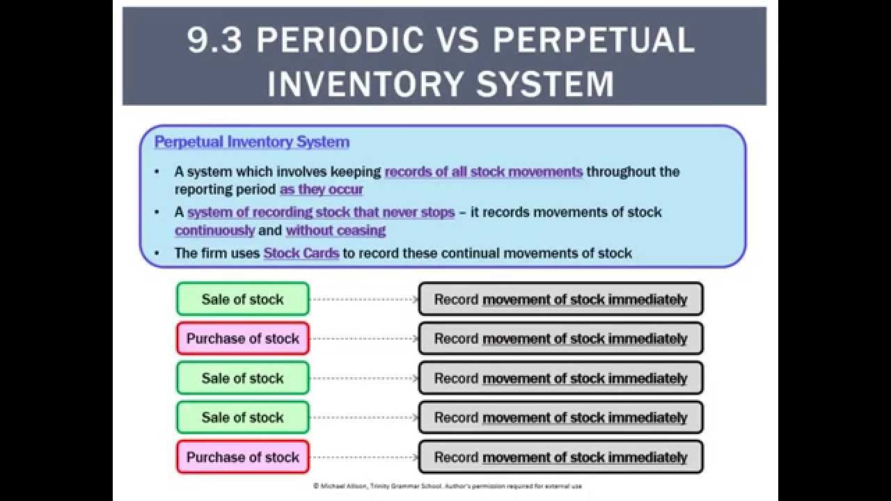 9.3 Periodic vs Perpetual inventory system