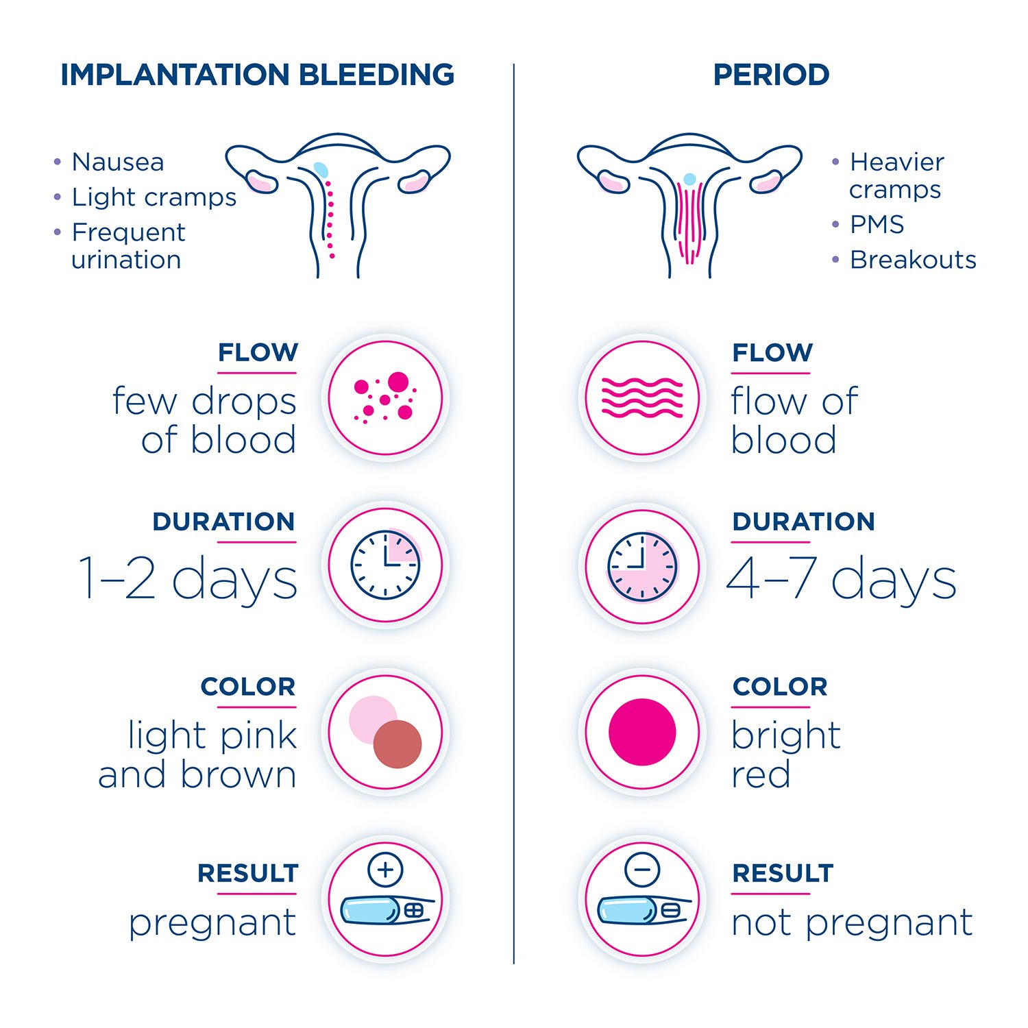 All you need to know about implantation bleeding