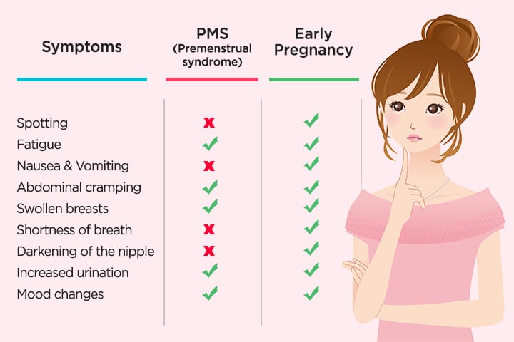 Are My Pre Period Symptoms Normal?