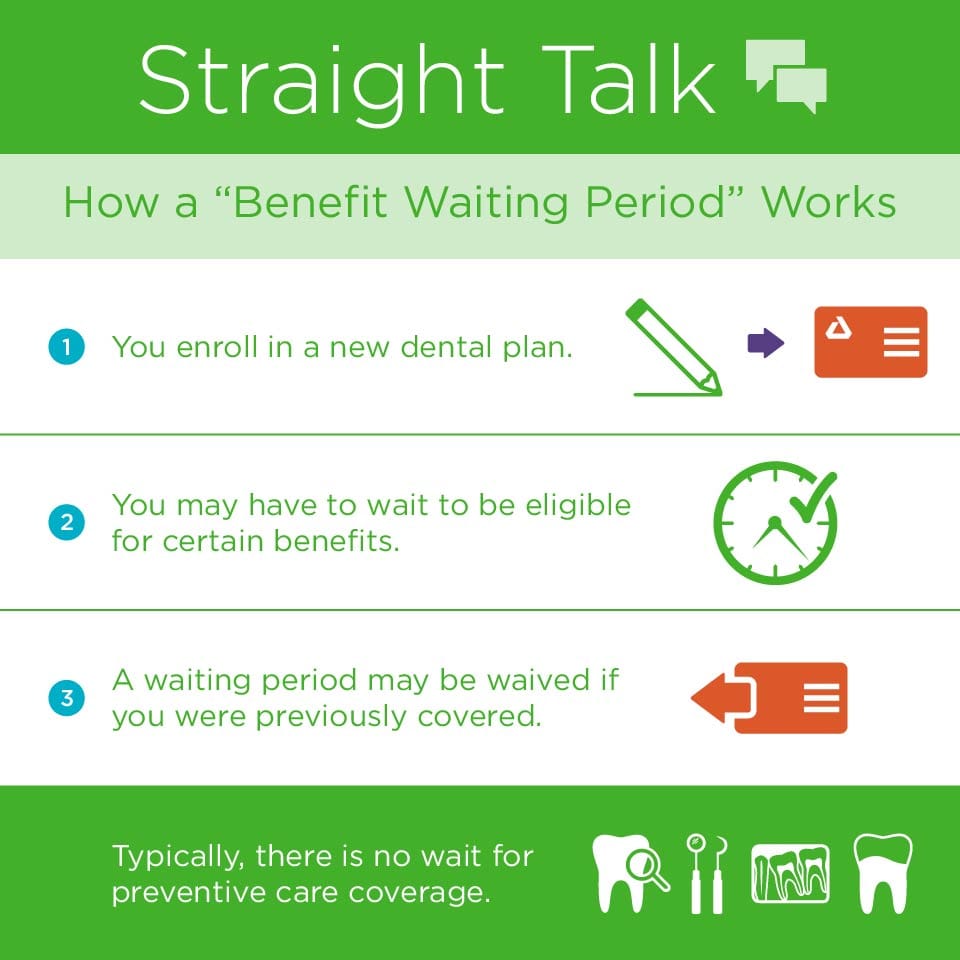 Benefit Waiting Periods