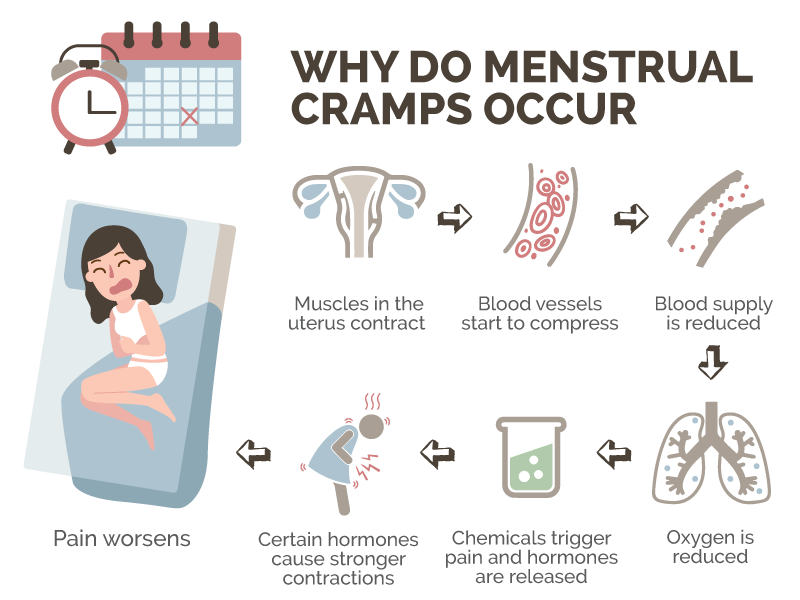 Can CBD help with menstrual cramps?