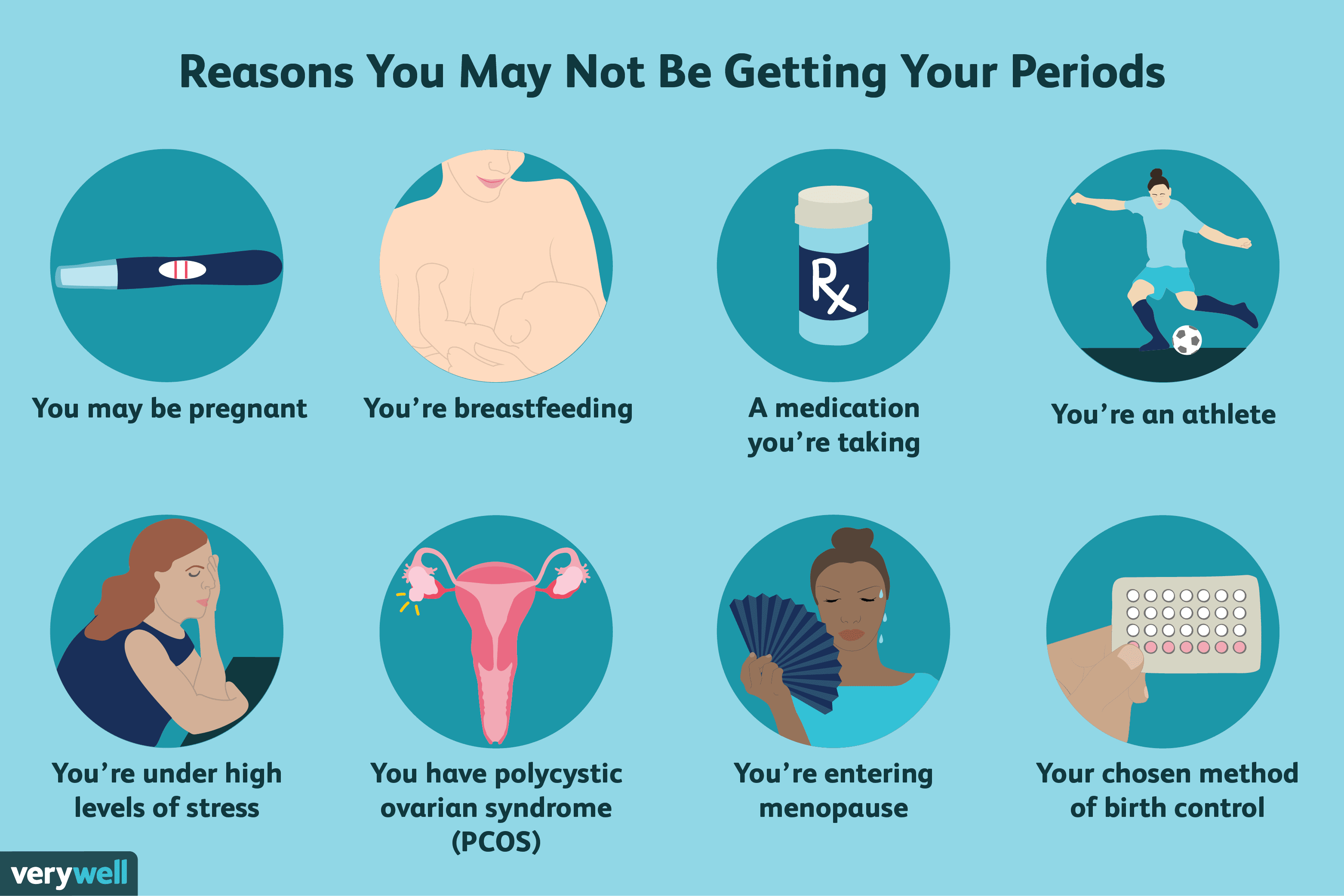 Can You Get Pregnant Without Having a Period?