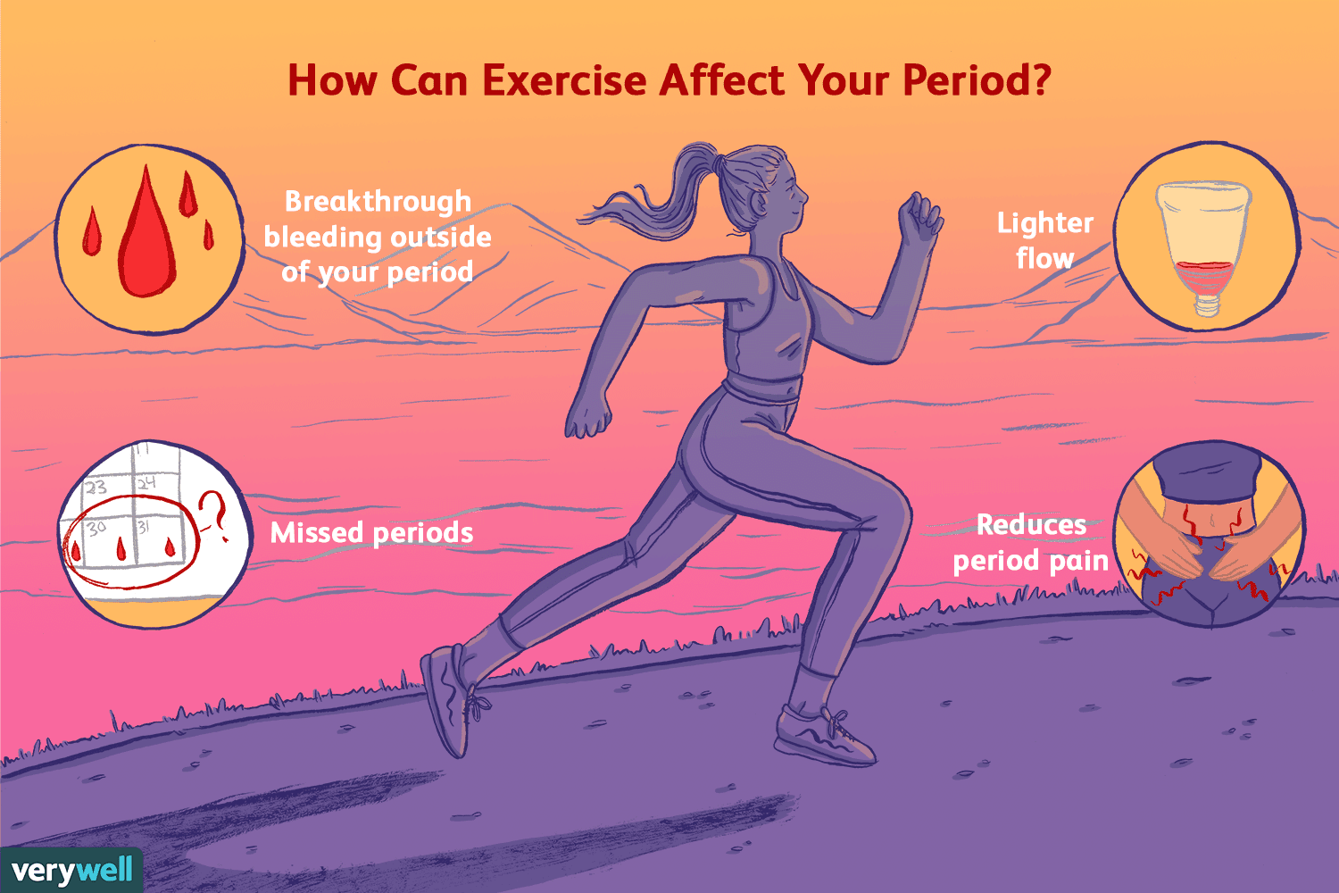 Changes Exercise May Have on Your Period