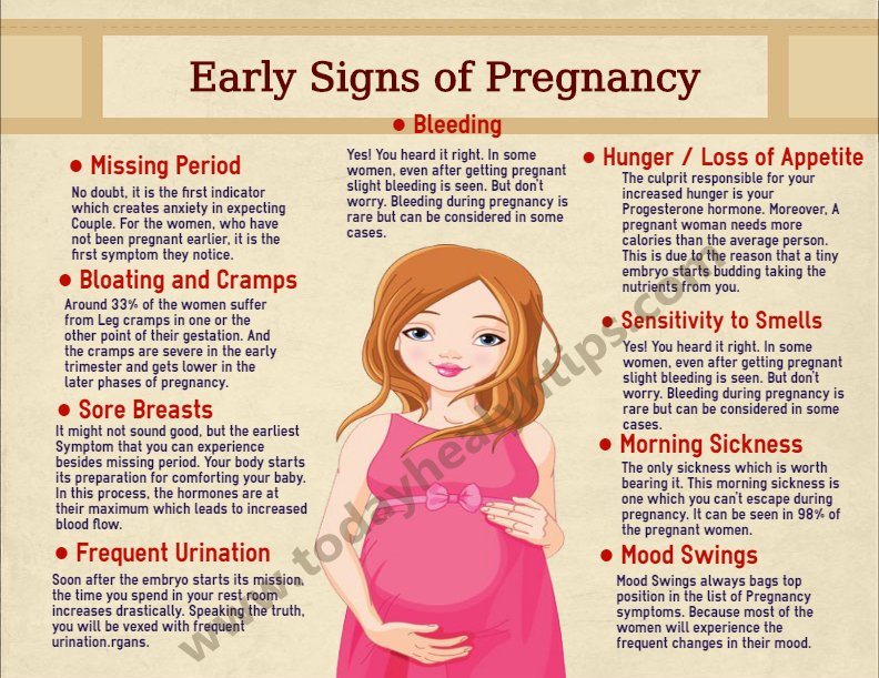 Check Early Signs of Pregnancy