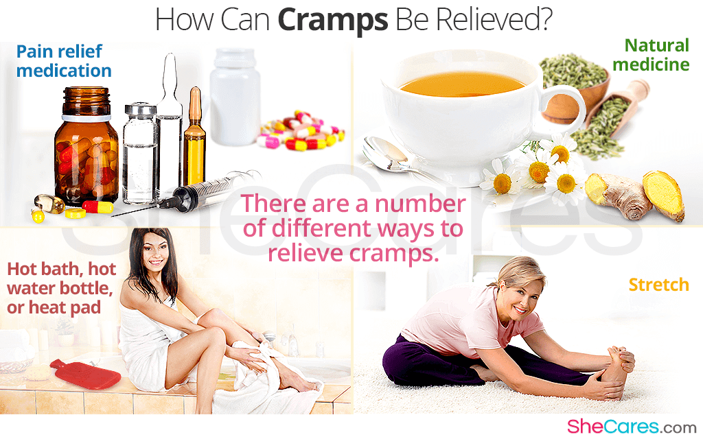 Cramps Before Periods or Cramps After Periods: What to ...