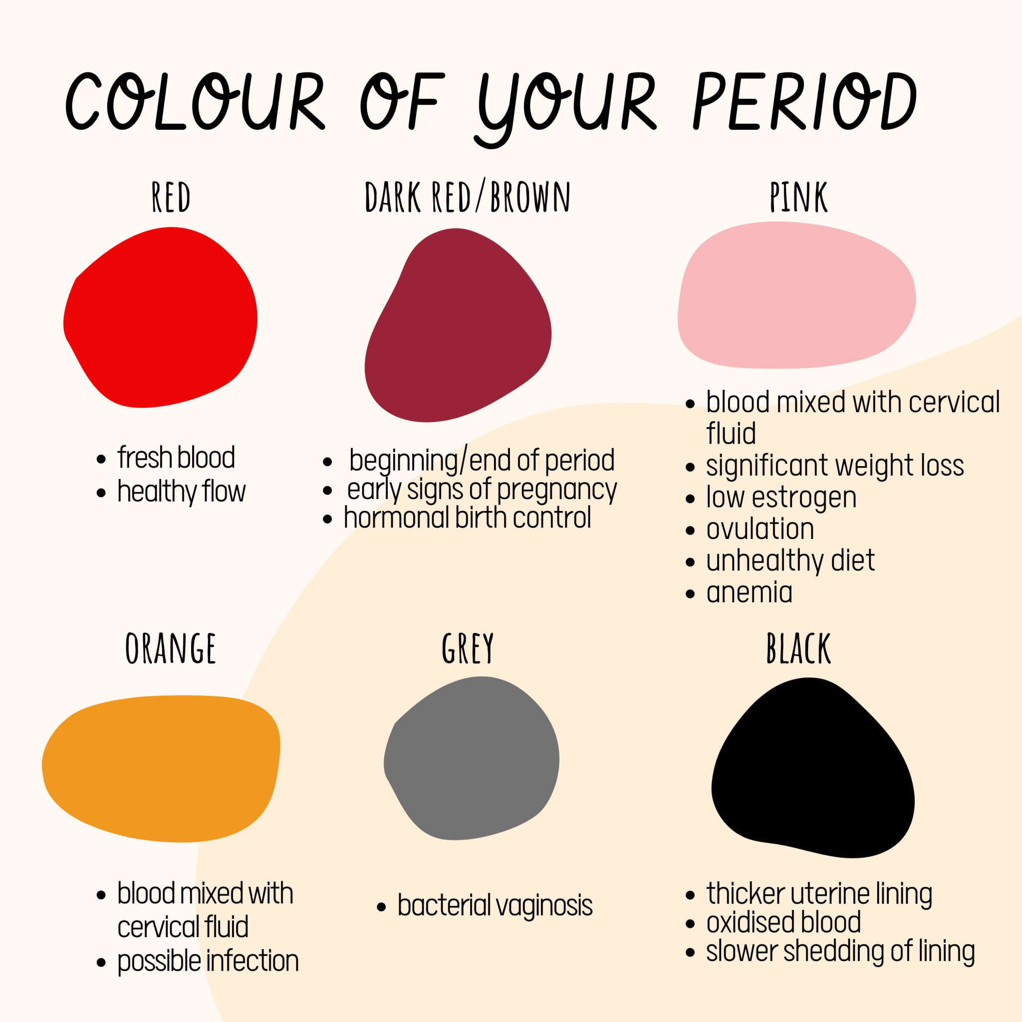 Different Period Blood Colours And What It Says About Your Health ...