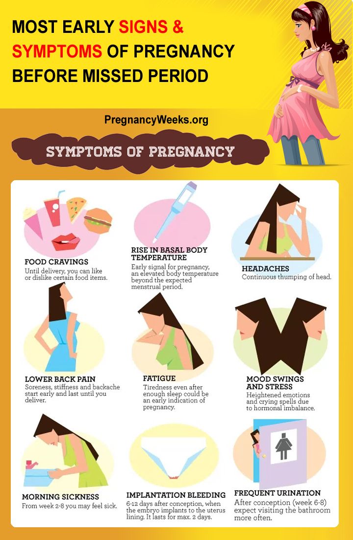 Early Signs Of Pregnancy Before Missed Period Back Pain,