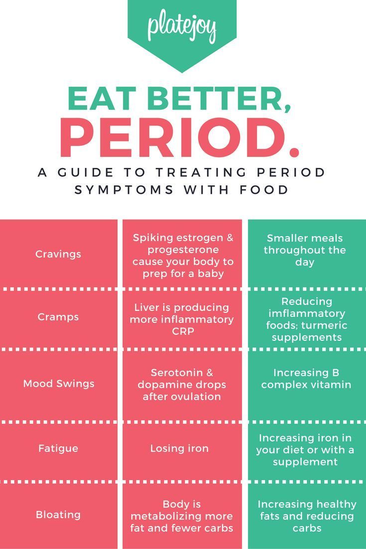 Eat Better Period. A Guide to Treating Period Symptoms ...