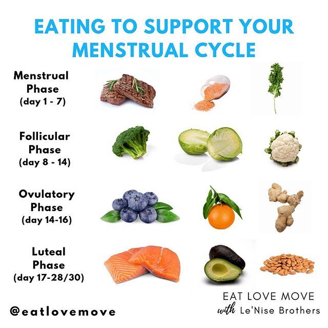 EATING TO SUPPORT YOUR MENSTRUAL CYCLE // Want to know the ...