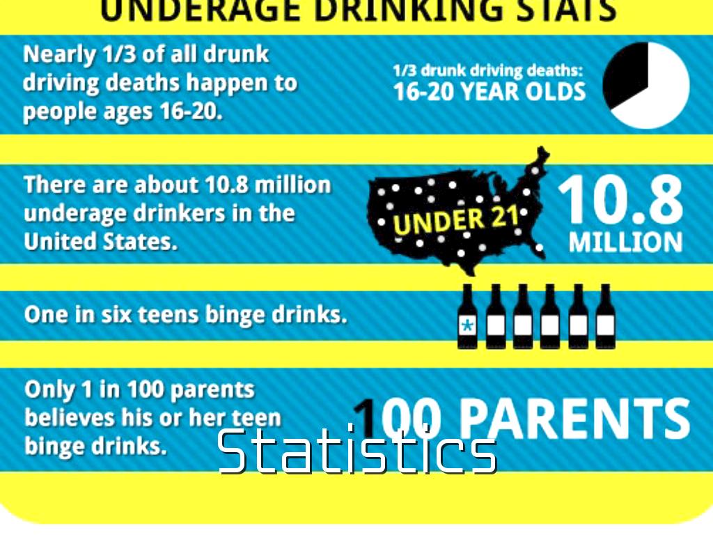 Effects Of Drinking/Alcohol On Teens by Lyndsay Riehl