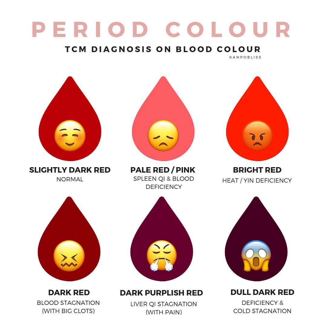 First Day Of Menstruation Color