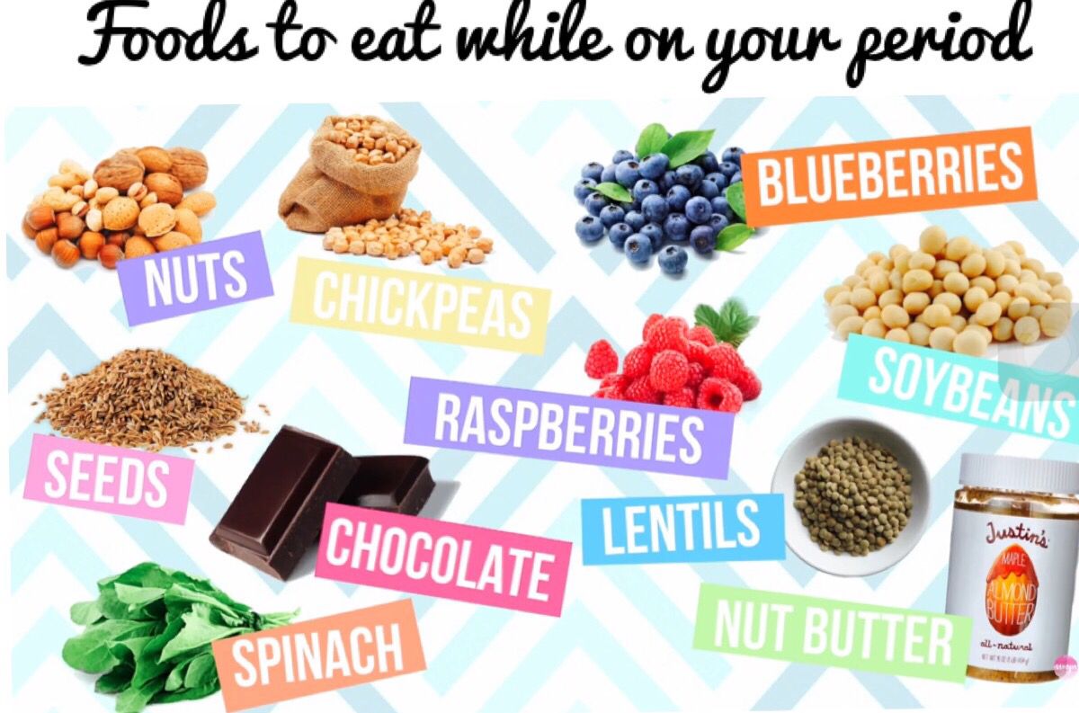 Foods to eat while on your period that is proven to help!