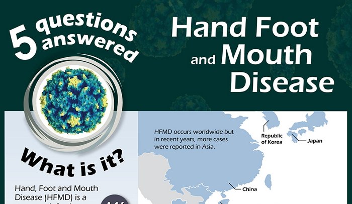 Hand Foot and Mouth Disease Incubation Period