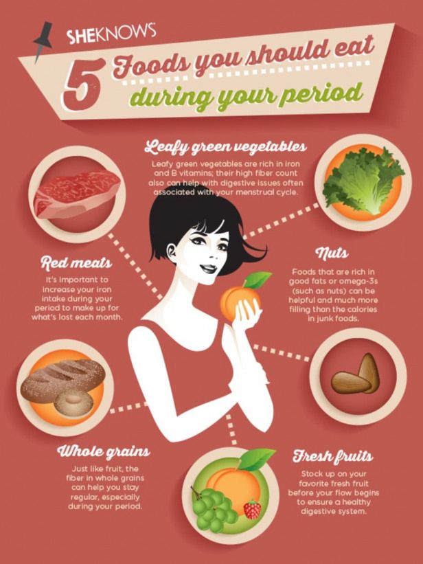 Have your period? Eating these foods might help # ...