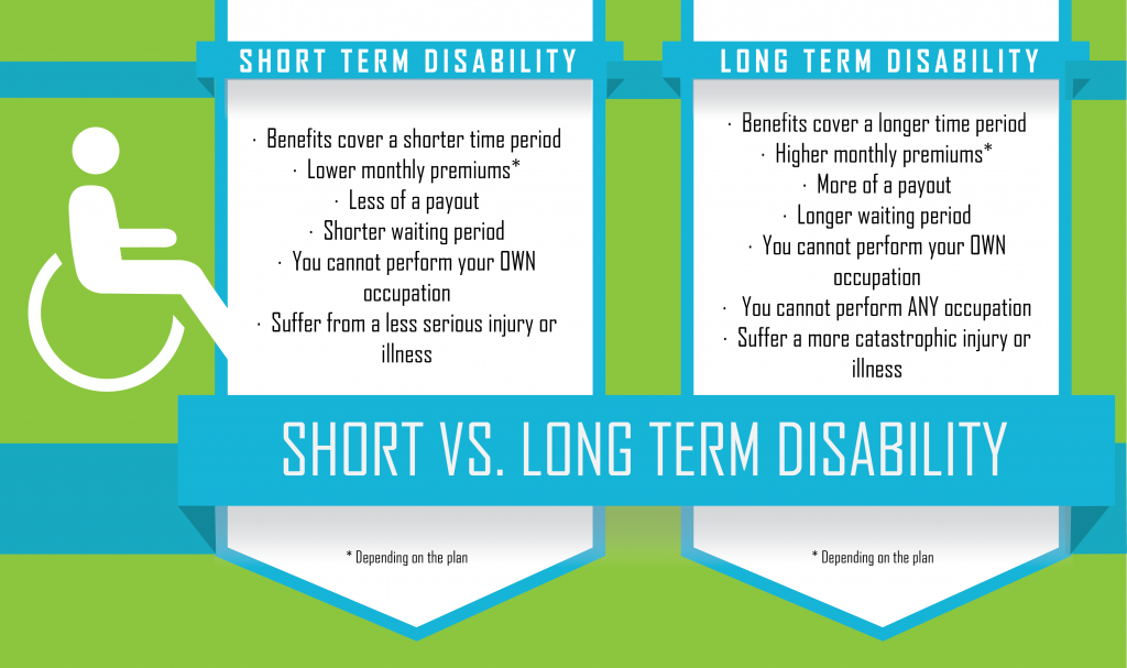 A day's wait перевод. Short illness. What are the benefits of Occupational Disability insurance?. How long is short-term Disability Ontario. How long does it take to Cancel an Occupational Disability insurance Policy?.