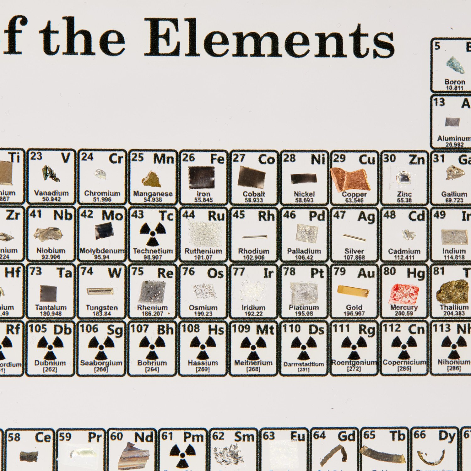 Heritage Periodic Table of Elements