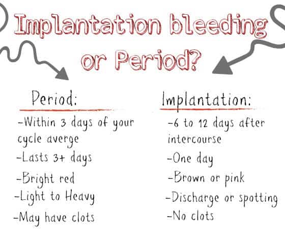 How Light Is Implantation Bleeding