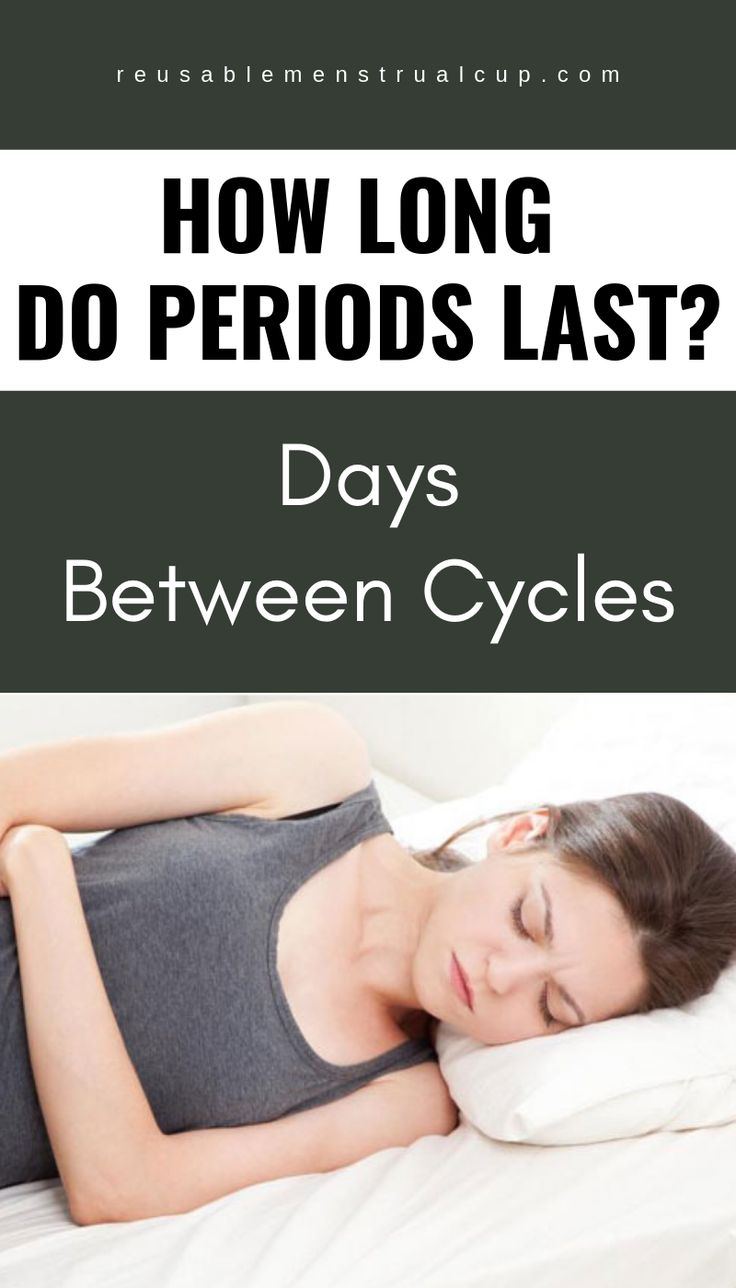 How Long Do Periods Last?
