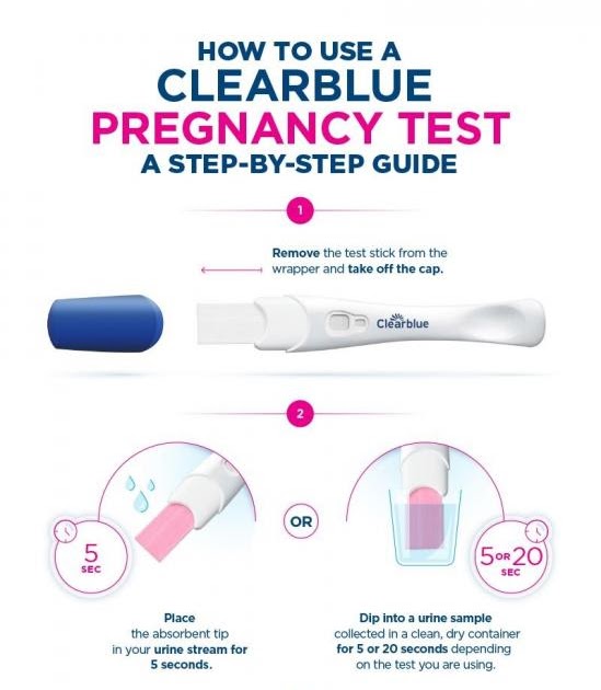 How Long Should You Wait To Read A Pregnancy Test