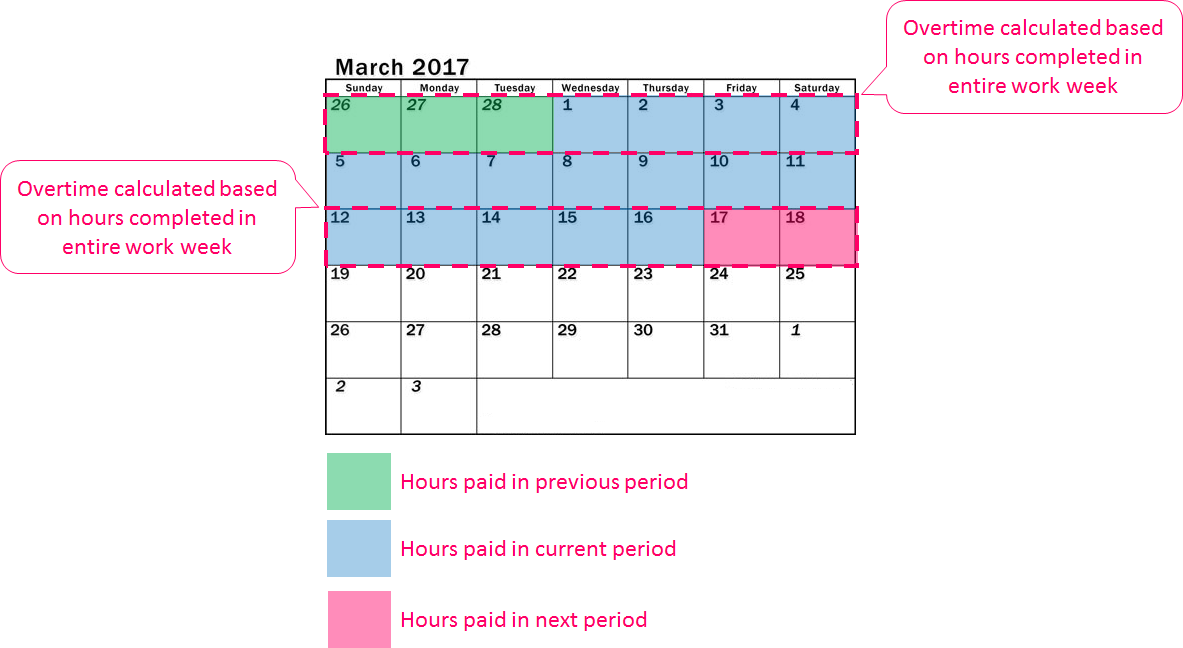 how many semi monthly pay periods in a year mishkanet com