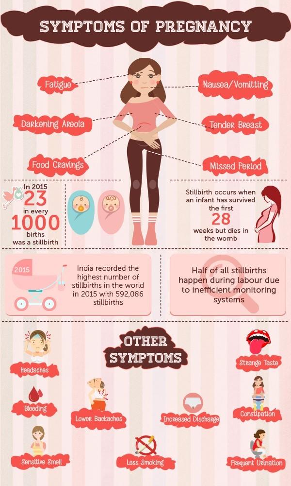 How many symptoms of a pregnancy and a period overlap ...