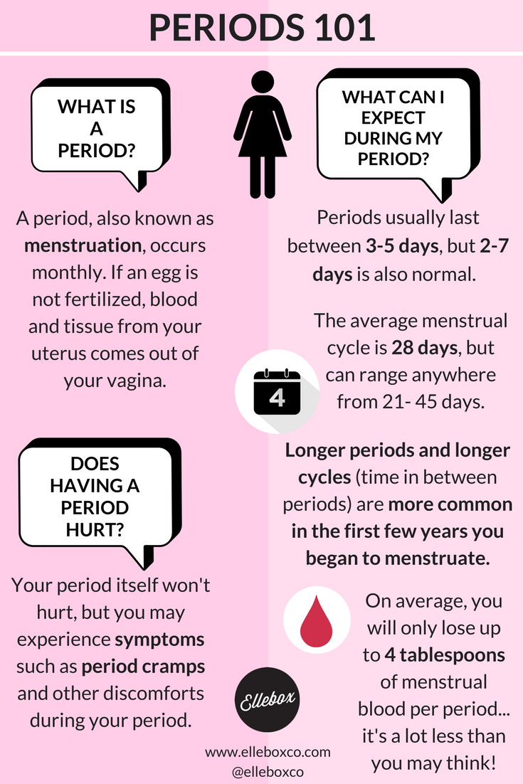 How much should i lose on my period, ALQURUMRESORT.COM