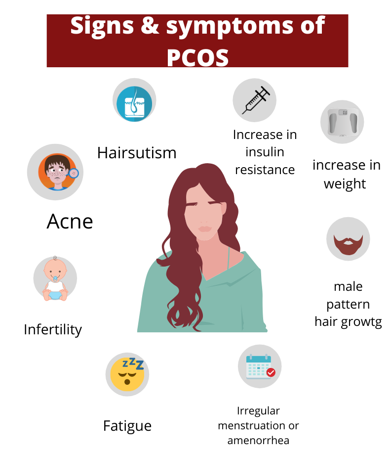 How To Get Periods Immediately In PCOS