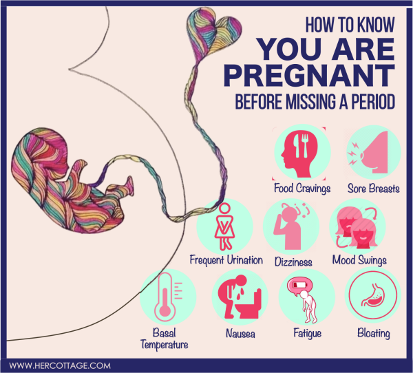 HOW TO KNOW If You Are Pregnant Before Missing A Period