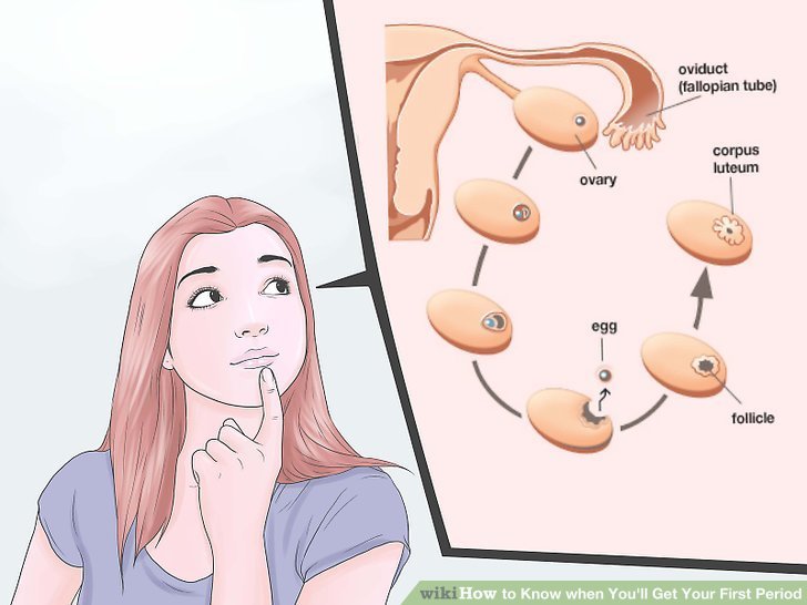 How to Know when You