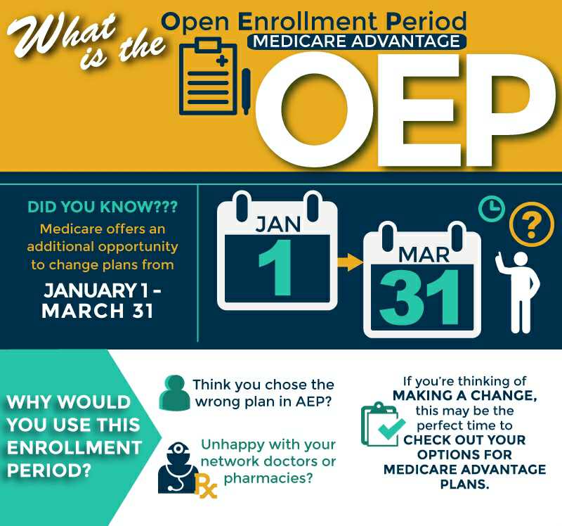 How to Switch Medicare Plans During Open Enrollment