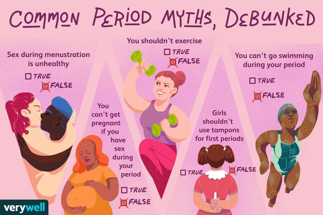 How well do you know the menstrual cycle? GIRLS ONLY TEST