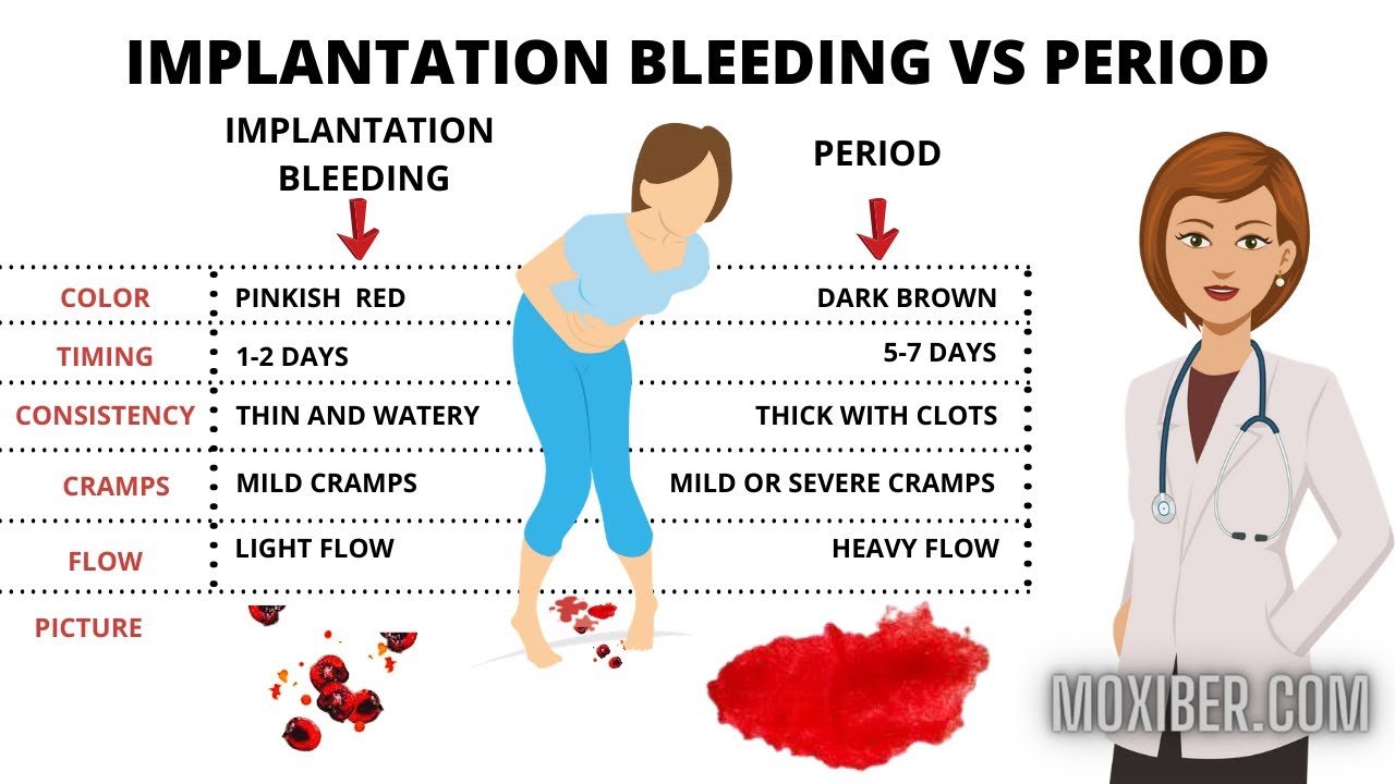 Implantation bleeding vs period: Pictures, causes, signs, symptoms ...