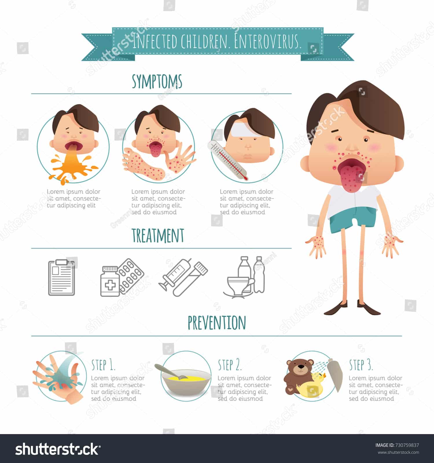 Infected Children Enterovirus Handfootmouth Disease Infographics Stock ...
