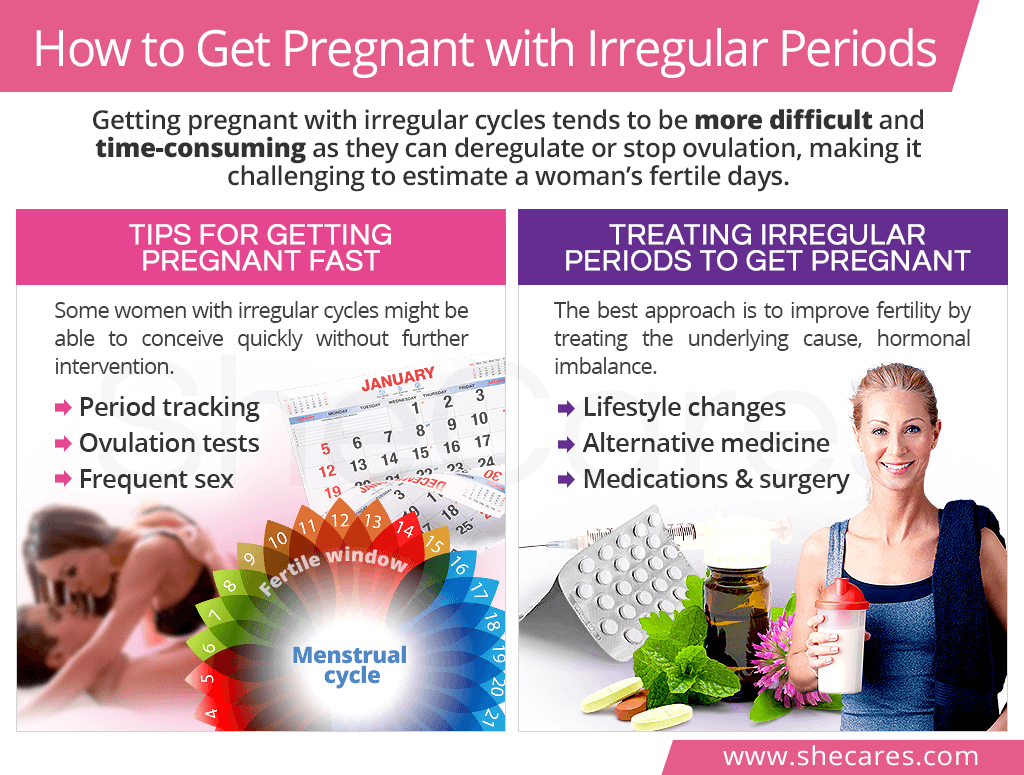 Irregular Periods And Pregnancy Signs