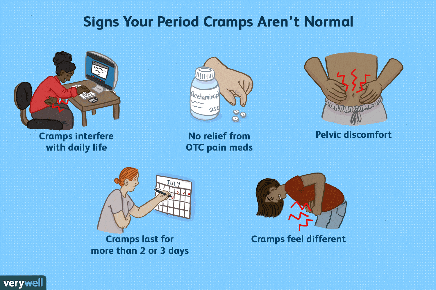 Is it normal to have a period but no cramps  WOJZ