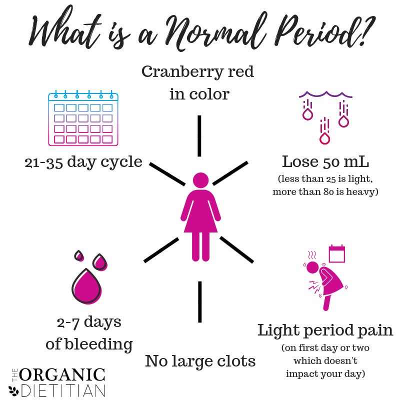Is it normal to have diarrhea on your period: The request could not be ...