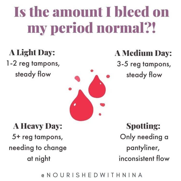 Is the Amount You Bleed on Your Period Normal?  Nourished With Nina in ...