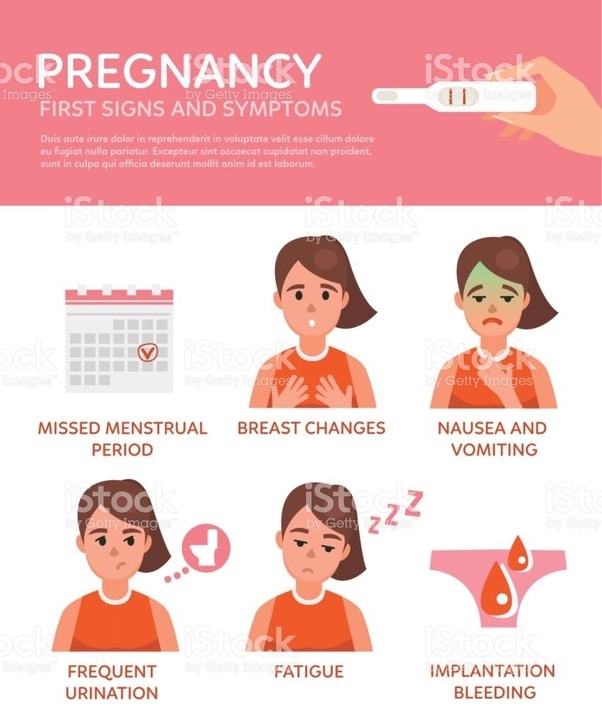 Late Period No Pms Or Pregnancy Symptoms