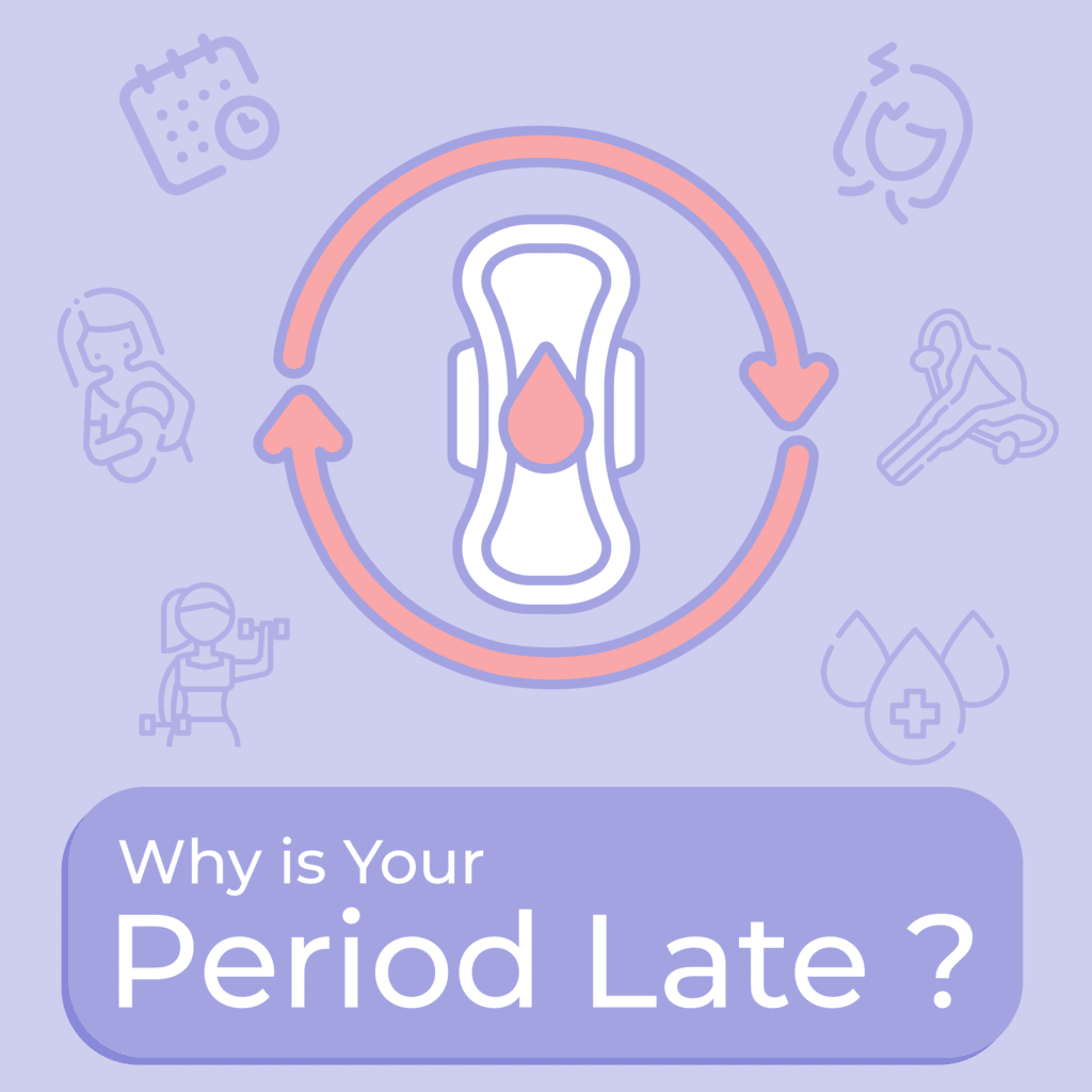 Late Period On Birth Control