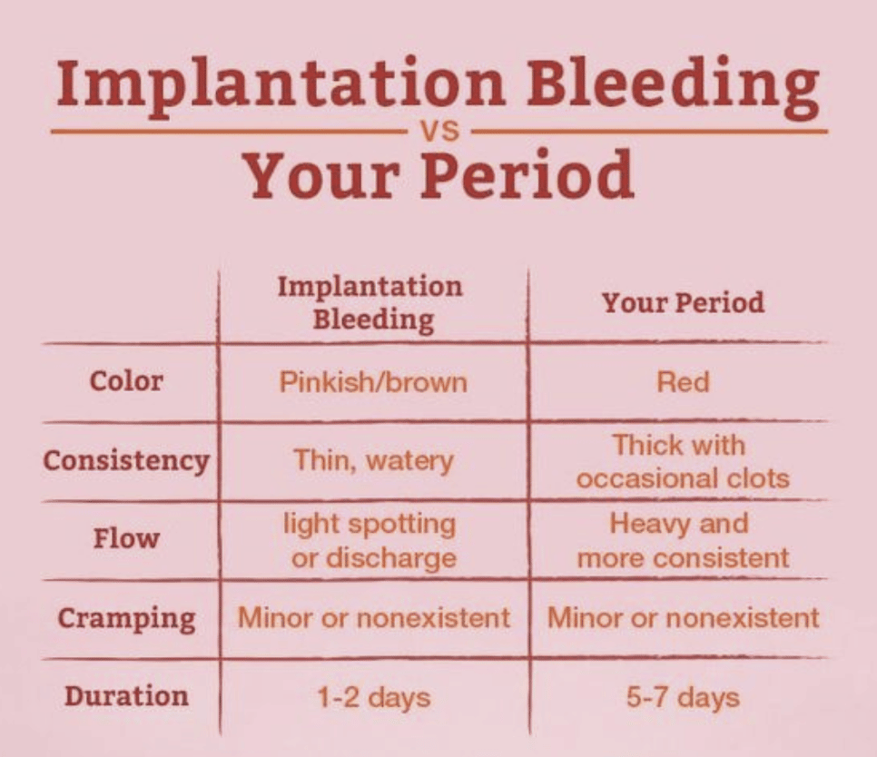 Light Bleeding And Cramping 2 Days Before Period