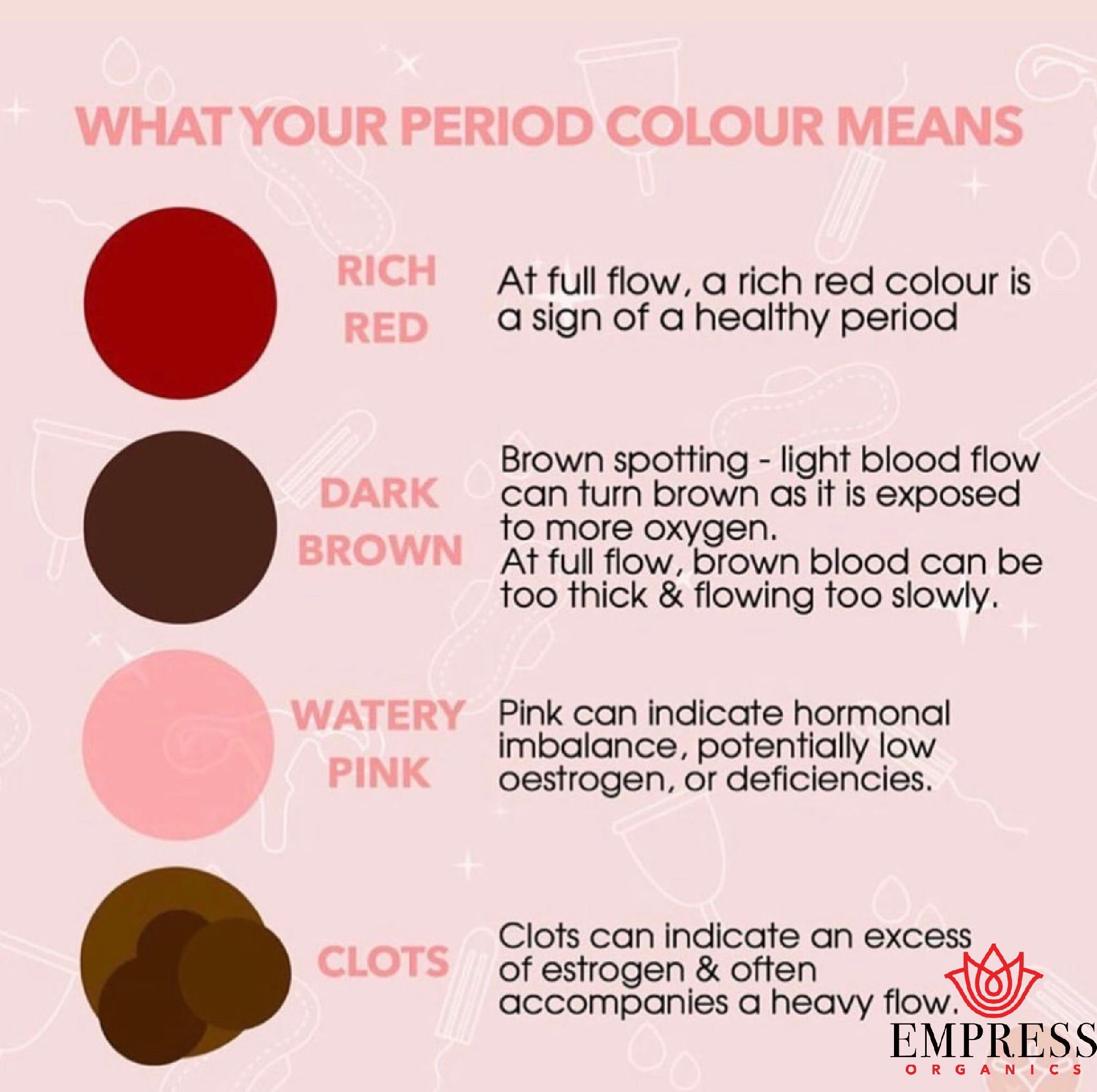 Menstrual Cycle Blood Color