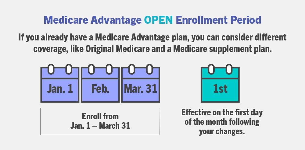 Medicare enrollment periods you need to know