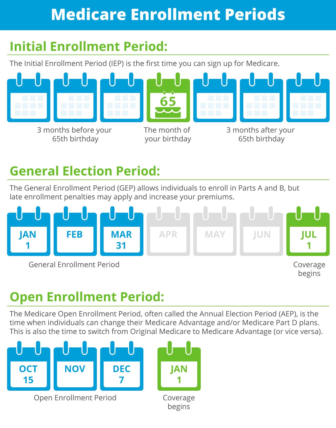 Medicare Part D Open Enrollment: When Does It Start for 2019?
