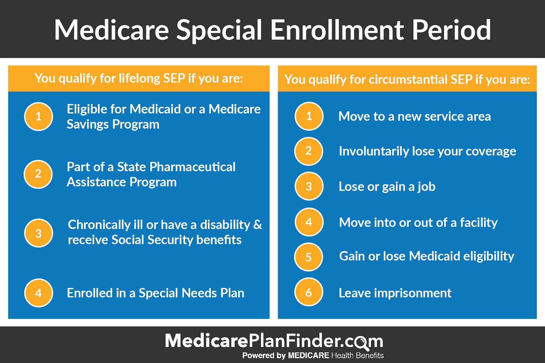 Medicare Special Enrollment Period 2020