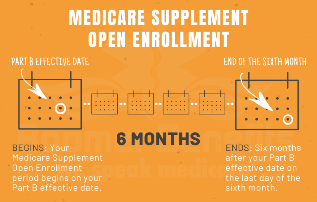 Medicare Supplement Open Enrollment