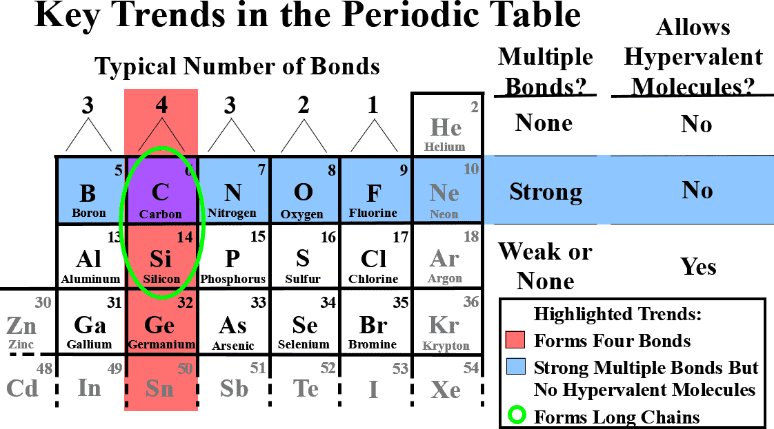Methane Periodic Table